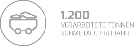 1.200 verarbeitete Tonnen Rohmetall pro Jahr